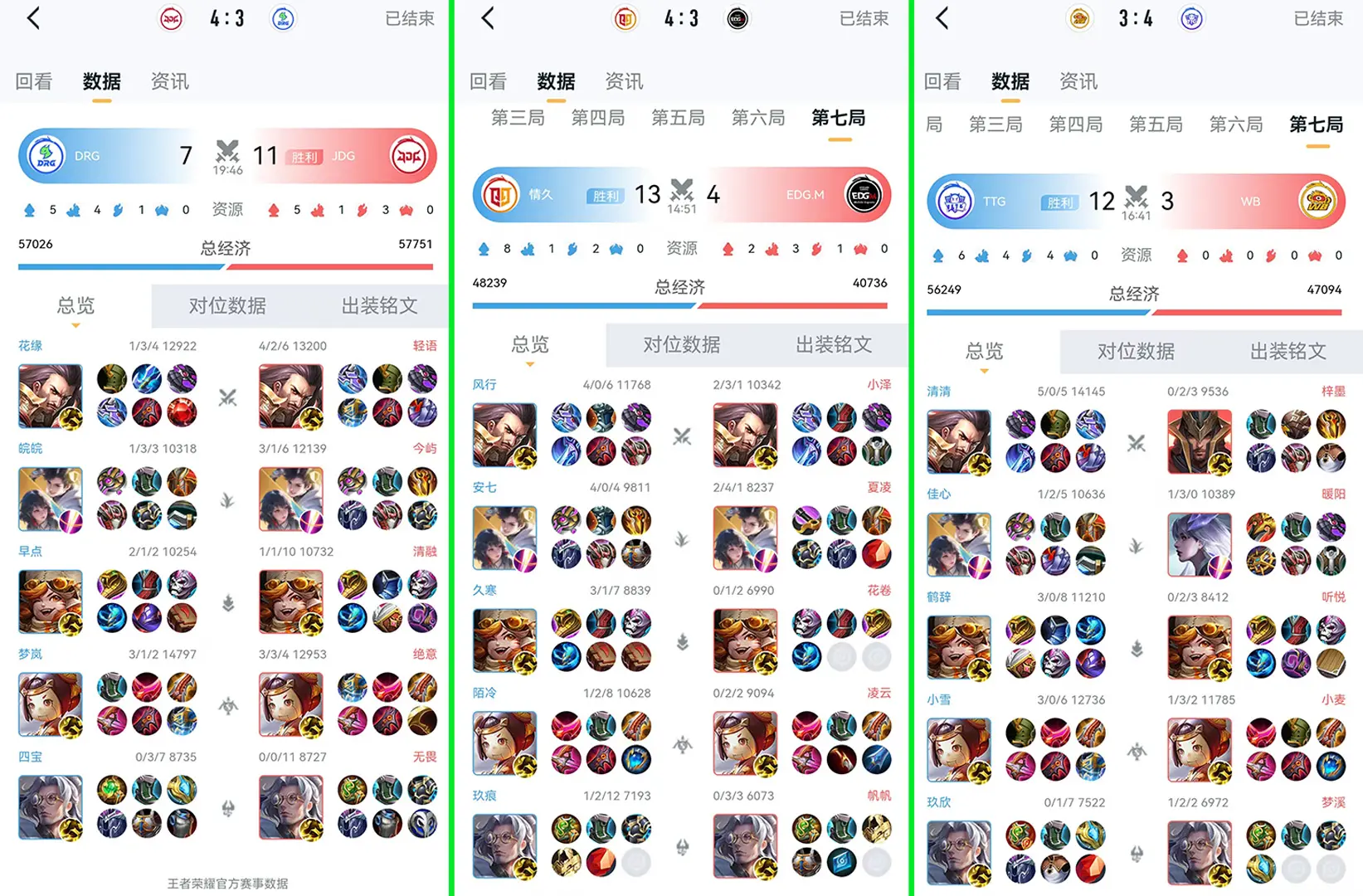 当前职业最, 也算是最优 当前职业最, 也算是最优